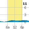 Rainbow Bridge tide chart for Saturday, March 11, 2023