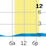 Rainbow Bridge tide chart for Sunday, March 12, 2023