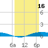 Rainbow Bridge tide chart for Thursday, March 16, 2023
