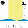 Rainbow Bridge tide chart for Tuesday, March 21, 2023