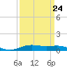 Rainbow Bridge tide chart for Friday, March 24, 2023