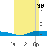 Rainbow Bridge tide chart for Thursday, March 30, 2023