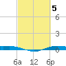 Rainbow Bridge tide chart for Sunday, March 5, 2023