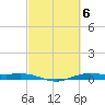 Rainbow Bridge tide chart for Monday, March 6, 2023
