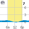 Rainbow Bridge tide chart for Tuesday, March 7, 2023