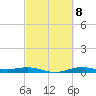 Rainbow Bridge tide chart for Wednesday, March 8, 2023