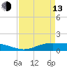 Rainbow Bridge tide chart for Thursday, April 13, 2023