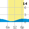 Rainbow Bridge tide chart for Friday, April 14, 2023