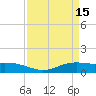 Rainbow Bridge tide chart for Saturday, April 15, 2023