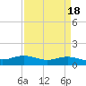 Rainbow Bridge tide chart for Tuesday, April 18, 2023