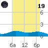 Rainbow Bridge tide chart for Wednesday, April 19, 2023