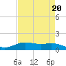 Rainbow Bridge tide chart for Thursday, April 20, 2023