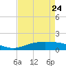 Rainbow Bridge tide chart for Monday, April 24, 2023