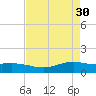 Rainbow Bridge tide chart for Sunday, April 30, 2023