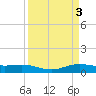 Rainbow Bridge tide chart for Monday, April 3, 2023