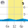Rainbow Bridge tide chart for Wednesday, April 5, 2023