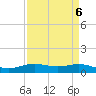 Rainbow Bridge tide chart for Thursday, April 6, 2023