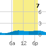 Rainbow Bridge tide chart for Friday, April 7, 2023
