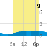 Rainbow Bridge tide chart for Sunday, April 9, 2023