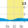 Rainbow Bridge tide chart for Saturday, May 13, 2023