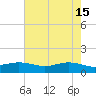 Rainbow Bridge tide chart for Monday, May 15, 2023