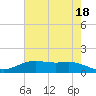 Rainbow Bridge tide chart for Thursday, May 18, 2023