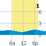 Rainbow Bridge tide chart for Monday, May 1, 2023