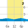 Rainbow Bridge tide chart for Tuesday, May 2, 2023