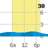 Rainbow Bridge tide chart for Tuesday, May 30, 2023