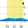 Rainbow Bridge tide chart for Thursday, May 4, 2023