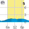 Rainbow Bridge tide chart for Friday, May 5, 2023