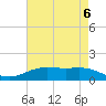 Rainbow Bridge tide chart for Saturday, May 6, 2023