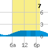 Rainbow Bridge tide chart for Sunday, May 7, 2023