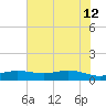Rainbow Bridge tide chart for Monday, June 12, 2023