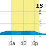 Rainbow Bridge tide chart for Tuesday, June 13, 2023