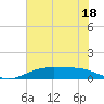 Rainbow Bridge tide chart for Sunday, June 18, 2023