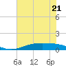 Rainbow Bridge tide chart for Wednesday, June 21, 2023