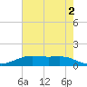 Rainbow Bridge tide chart for Friday, June 2, 2023