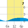 Rainbow Bridge tide chart for Wednesday, June 7, 2023