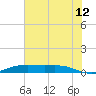 Rainbow Bridge tide chart for Wednesday, July 12, 2023