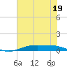 Rainbow Bridge tide chart for Wednesday, July 19, 2023