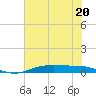 Rainbow Bridge tide chart for Thursday, July 20, 2023