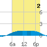 Rainbow Bridge tide chart for Sunday, July 2, 2023