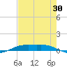 Rainbow Bridge tide chart for Sunday, July 30, 2023