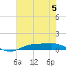 Rainbow Bridge tide chart for Wednesday, July 5, 2023
