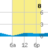 Rainbow Bridge tide chart for Saturday, July 8, 2023