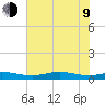 Rainbow Bridge tide chart for Sunday, July 9, 2023