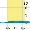 Rainbow Bridge tide chart for Thursday, August 17, 2023