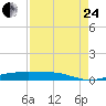 Rainbow Bridge tide chart for Thursday, August 24, 2023