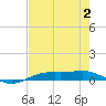 Rainbow Bridge tide chart for Wednesday, August 2, 2023